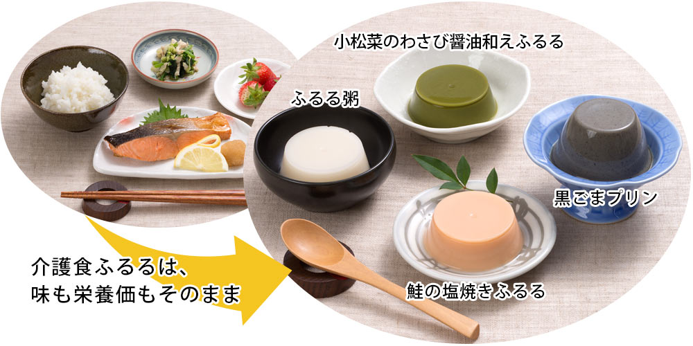 食飲み込みやすい「なめらかさ」